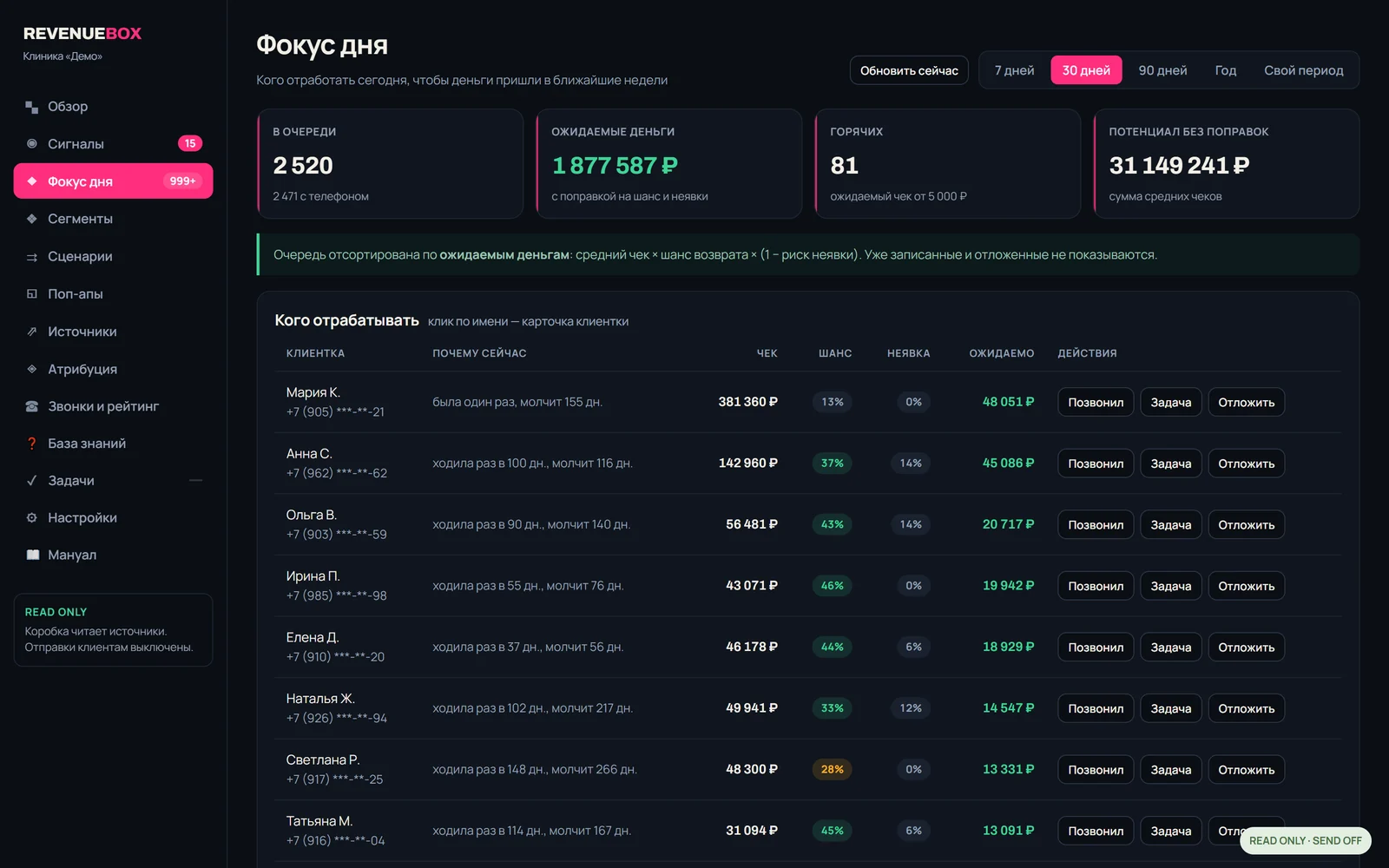 Экран «Фокус дня» Revenue Box: очередь клиентов на возврат с ожидаемой суммой напротив каждой строки