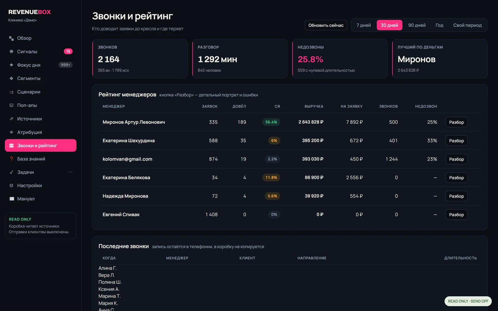 Экран «Звонки и рейтинг» Revenue Box: результаты работы администраторов клиники